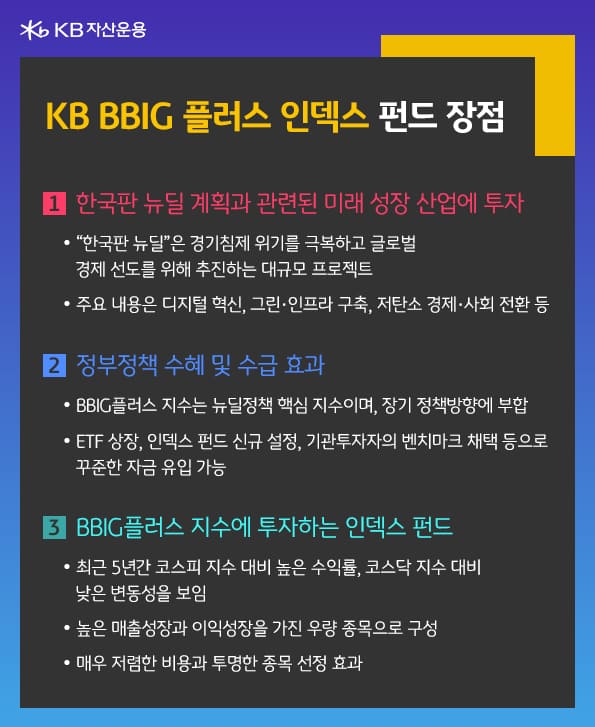 kb bbig 플러스 인덱스 펀드의 장점. 한국판 뉴딜 계획과 관련된 미래 성장 산업에 투자.