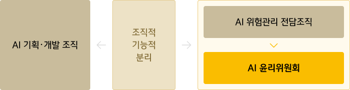 다음 내용 참조.