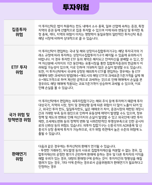 집중투자 위험·ETF 투자위험·국가 위험 및 정책변경 위험·환매연기 위험 안내 (3/4)