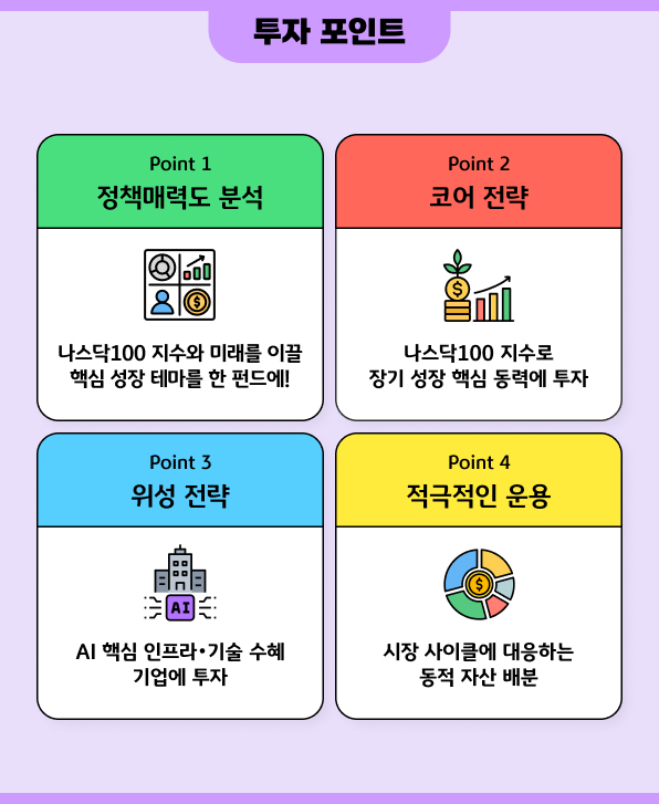 정책매력도 분석·코어 전략·위성 전략·적극적 운용 네 가지 투자 포인트 정리
