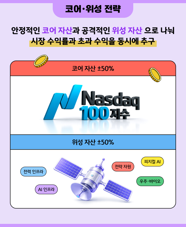 나스닥100 코어 자산과 AI·전력·우주 등 위성 자산으로 나눈 코어·위성 전략 구성도