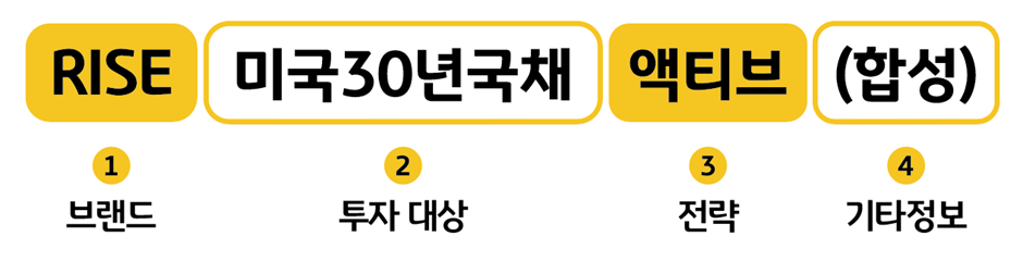 ETF 상품명은 어떻게 구성될까?
