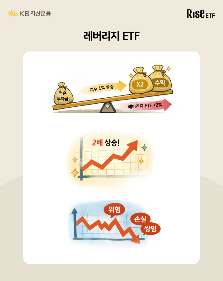 지수 대비 2배로 움직이는 레버리지 ETF의 수익과 손실 확대 구조