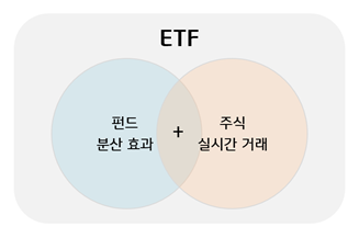 ETF, 펀드와 주식의 장점을 합쳤다.