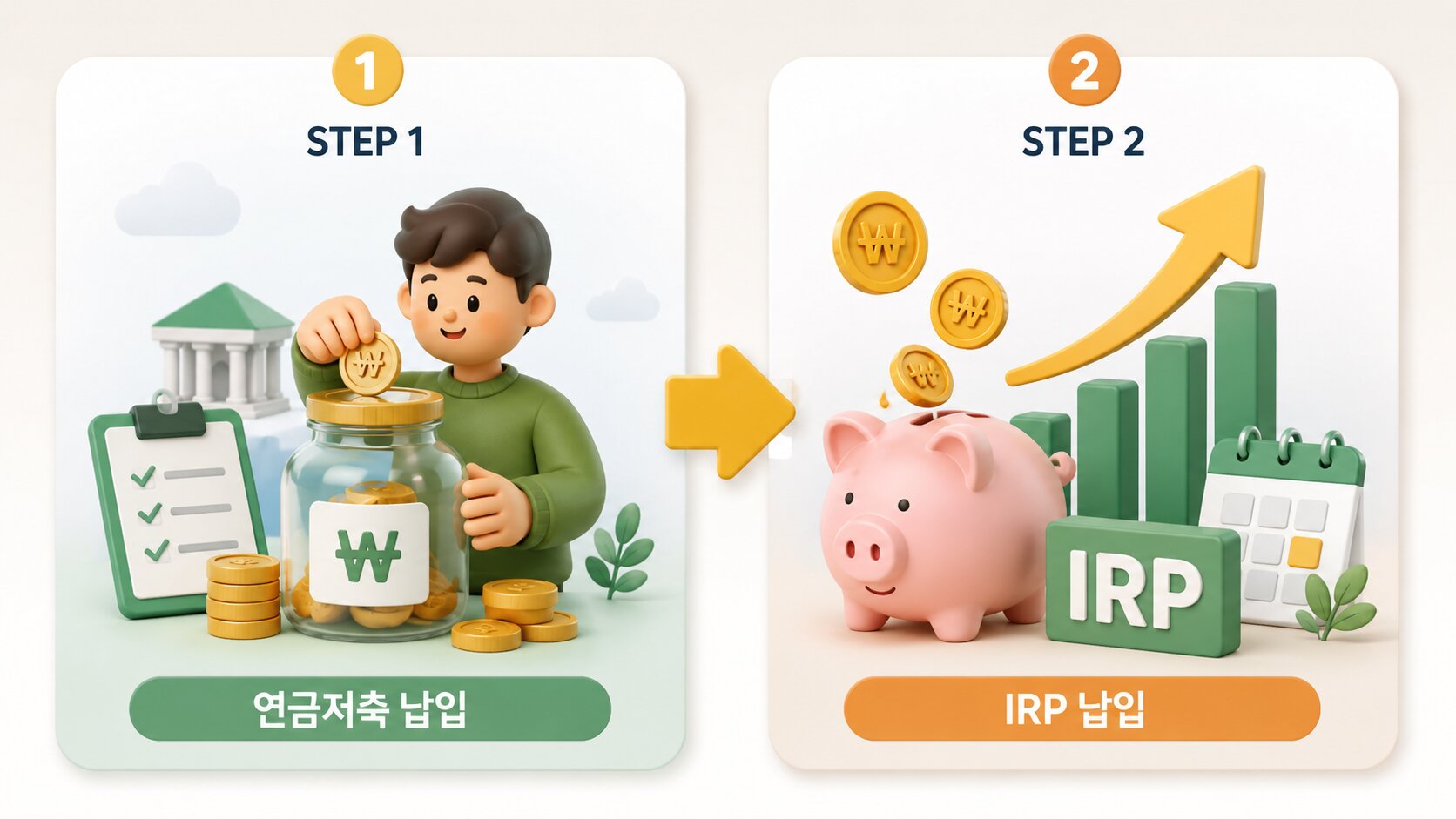 연금저축 납입을 먼저 하고 IRP 납입으로 이어가는 세액공제 2단계 순서 안내 그림
