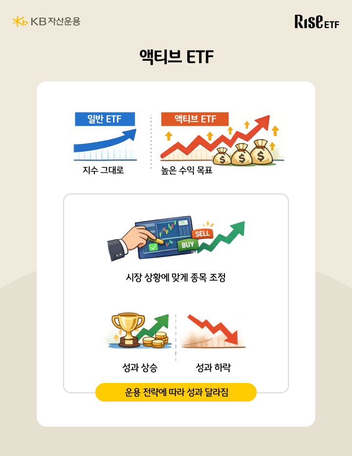 지수를 넘어서는 수익을 목표로 종목을 조정하는 액티브 ETF 구조