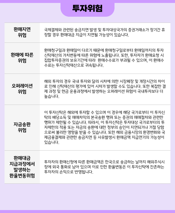 환매지연 위험·오퍼레이션 위험·자금송환 위험 등 해외투자 관련 위험 안내 (4/4)