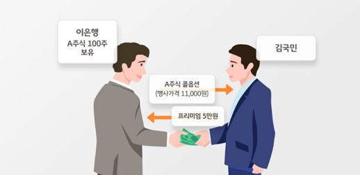 커버드콜 상품이 분배 재원을 만드는 방법