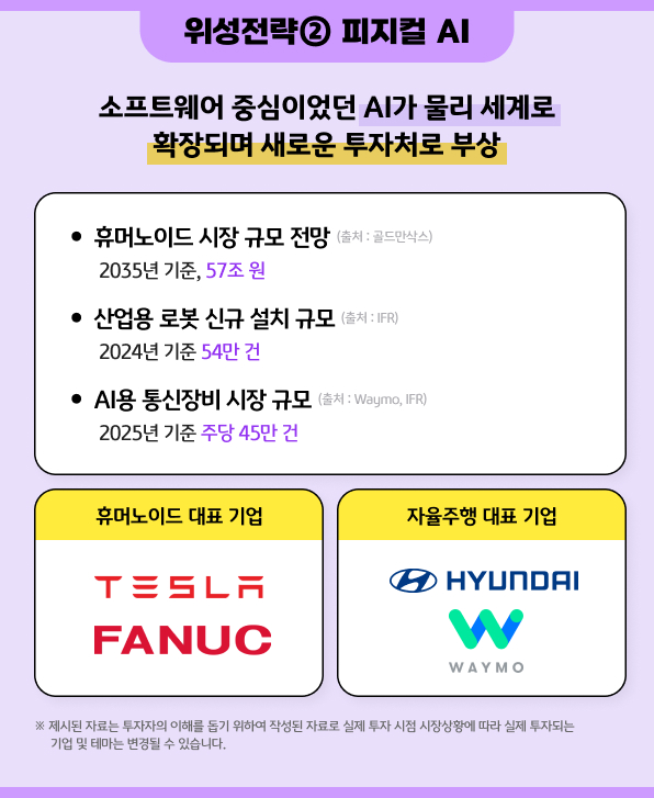 휴머노이드·산업용 로봇 시장 성장 전망과 대표 기업을 소개한 위성전략 카드
