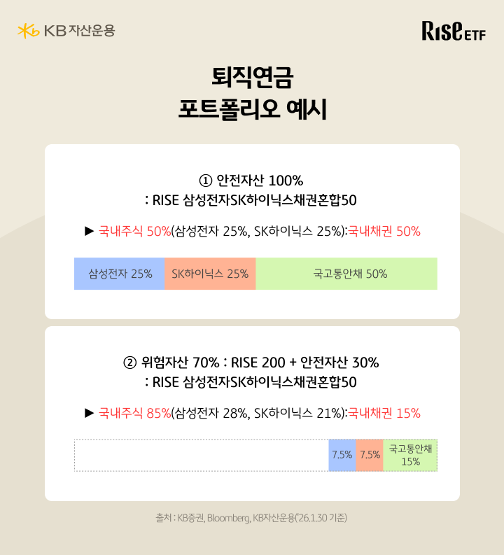 RISE 삼성전자SK하이닉스채권혼합50을 활용한 퇴직연금 포트폴리오 구성 예시 2가지