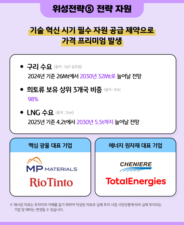 구리·희토류·LNG 수요 전망과 대표 기업을 소개한 전략 자원 카드