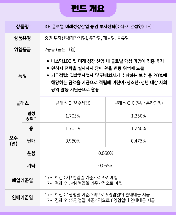 상품유형·위험등급·보수·매입 및 환매기준일을 정리한 펀드 개요표