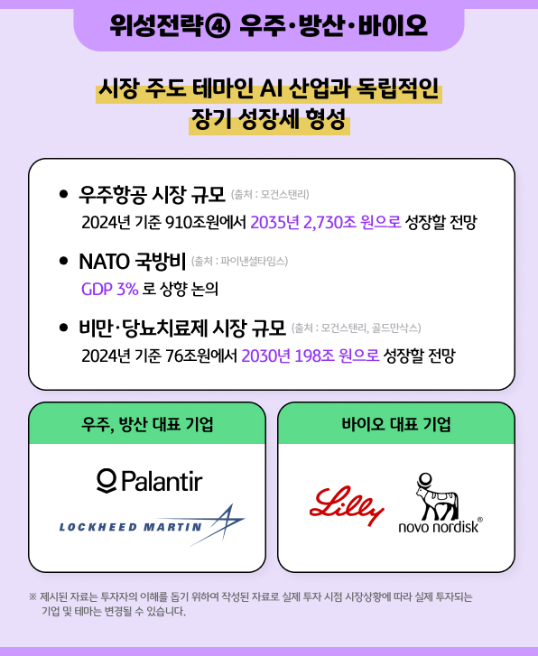 우주항공·국방비·비만치료제 시장 성장 전망과 대표 기업을 소개한 카드