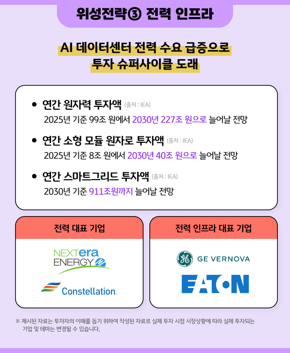 원자력·소형모듈원자로·스마트그리드 투자 확대 전망과 대표 기업 소개 카드