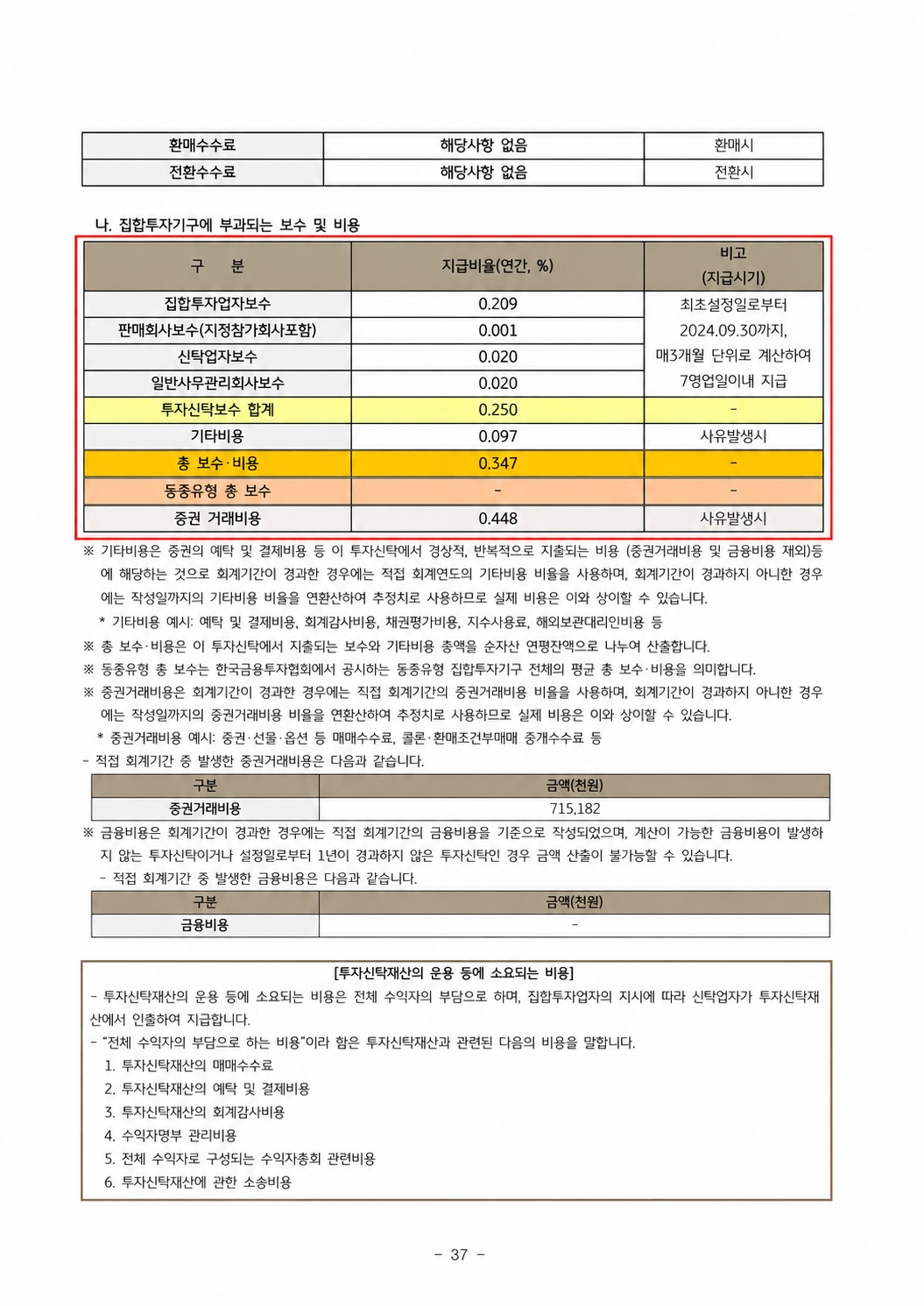 집합투자기구 보수 및 비용표, 투자신탁보수 합계 0.250%·기타비용 0.097%·총 보수비용 0.347%·증권거래비용 0.448% 표기
