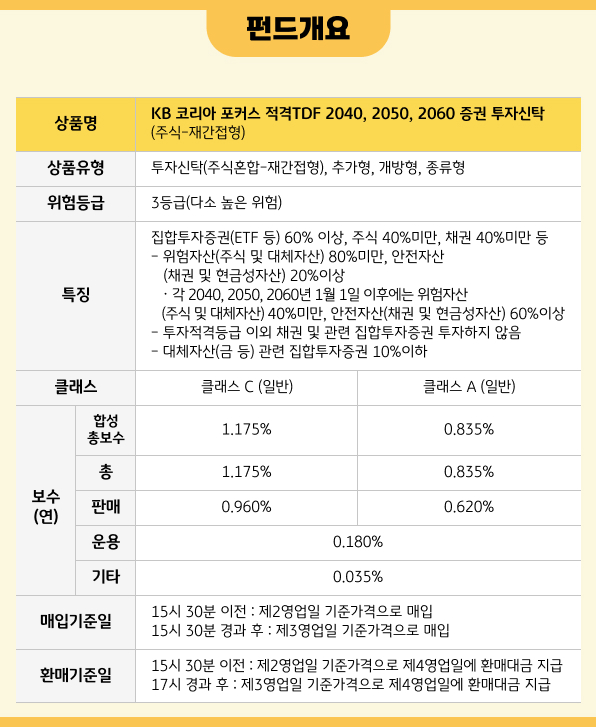 KB코리아 포커스 적격 TDF 상품유형 위험등급 보수 등 펀드개요