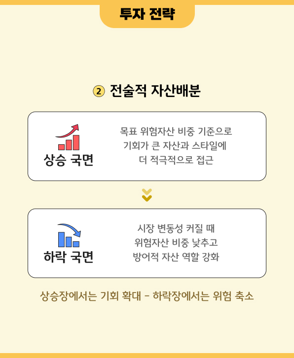 상승 국면과 하락 국면에 따른 전술적 자산배분 전략