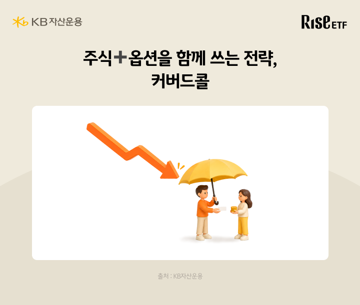 기존 커버드콜(옵션 매도 비중 100%)과 고정 커버드콜(옵션 매도 비중 10%)의 기초자산 가격 상승 시 손익 참여도 비교 그래프, 고정 커버드콜은 상승장 참여가 가능한 구조
