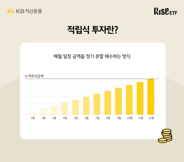 매월 일정 금액을 정기 분할 매수하는 적립식 투자 방식과 누적투자금액