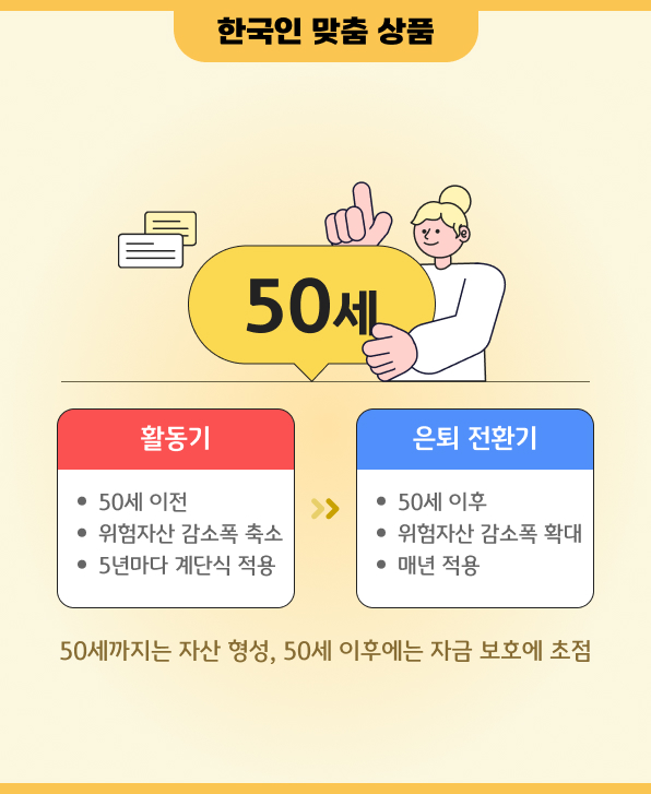 50세 기준 활동기와 은퇴 전환기로 나뉘는 한국인 맞춤 위험자산 조정 구조