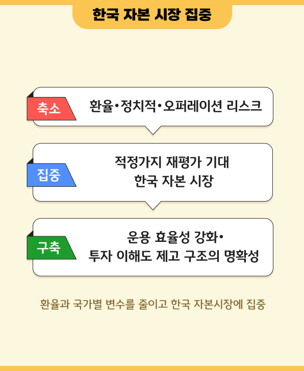환율, 정치적 리스크를 줄이고 한국 자본시장에 집중하는 구조