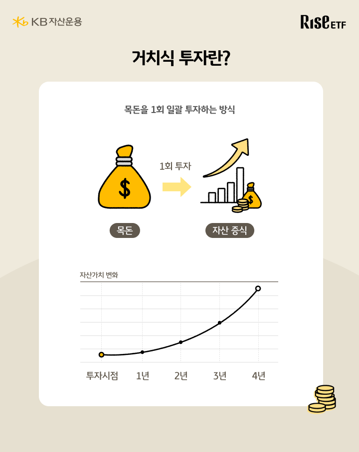 목돈을 1회 일괄 투자하는 거치식 투자 방식과 자산가치 변화