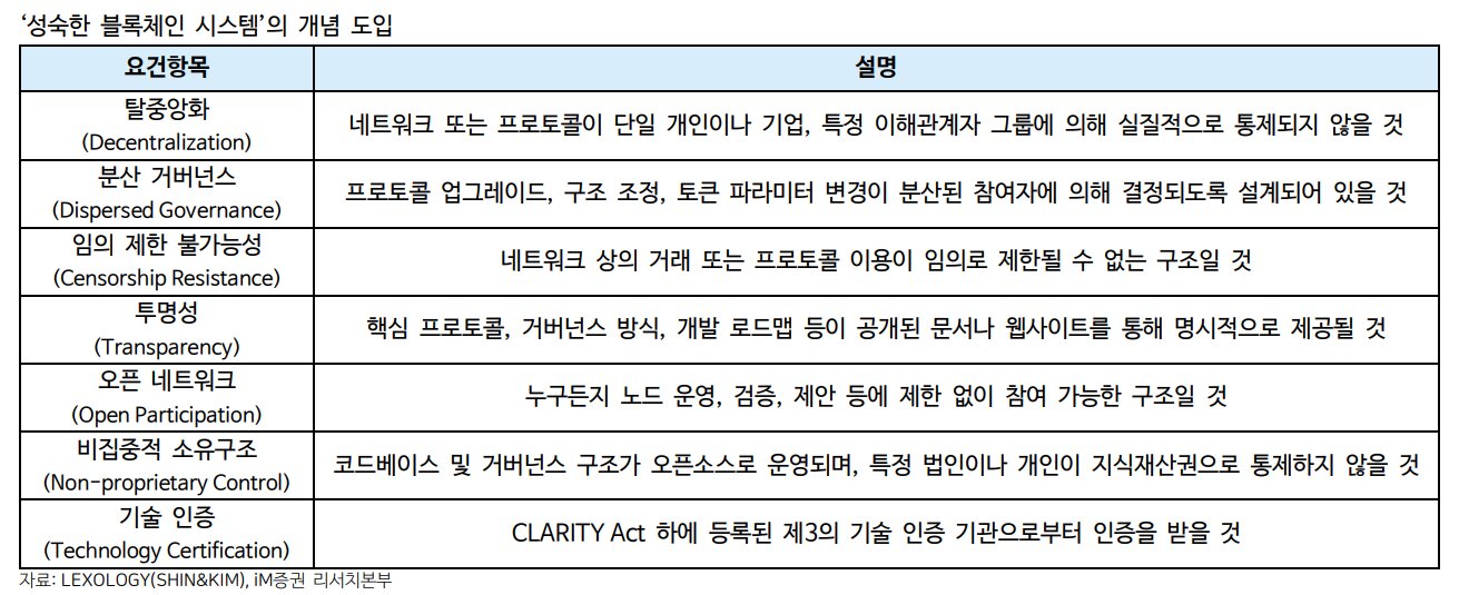 클래리티법의 성숙한 블록체인 시스템 7가지 요건 탈중앙화 분산 거버넌스