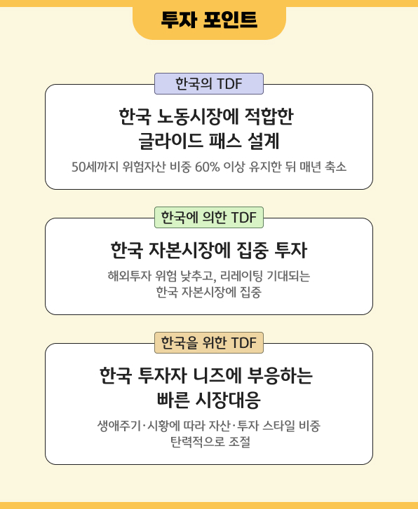 KB 코리아 포커스 적격TDF 세 가지 투자 포인트 글라이드 패스와 한국 자본시장 집중