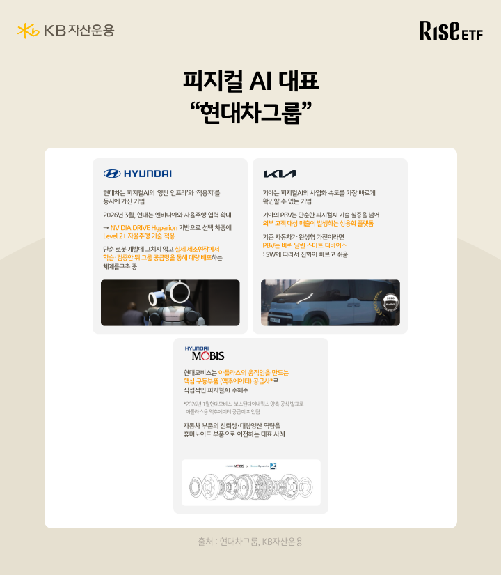 현대 기아 현대모비스의 피지컬 AI 사업 추진 현황 정리 카드