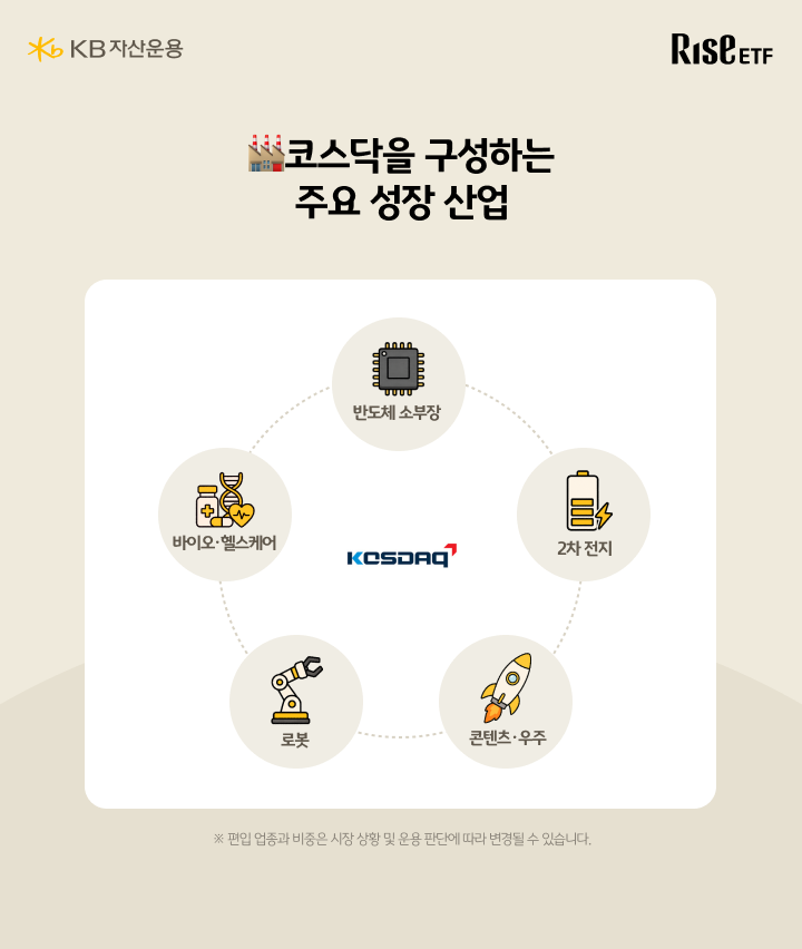 코스닥을 구성하는 주요 성장 산업: 반도체 소부장, 2차 전지, 콘텐츠·우주, 로봇, 바이오·헬스케어