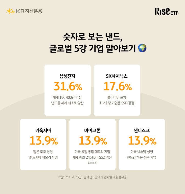 낸드플래시 글로벌 5강 기업 매출 점유율 비교, 삼성전자 SK하이닉스 등