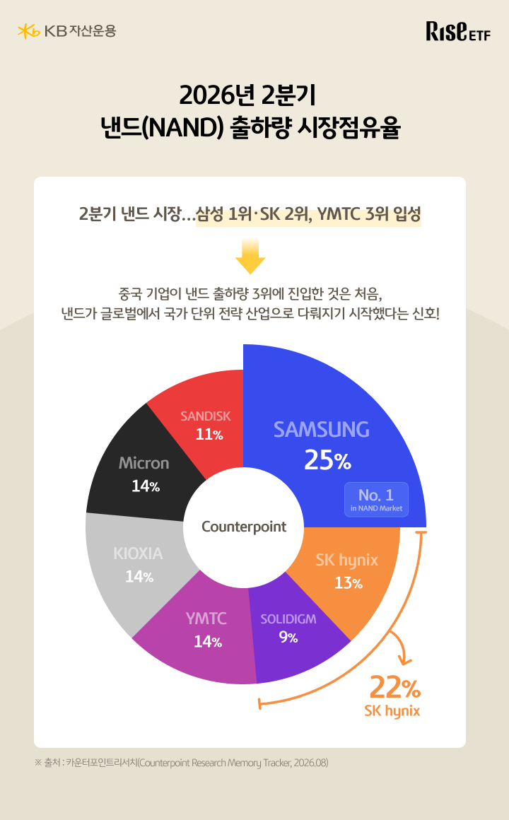 낸드 플래시 메모리 시장 점유율, 삼성 SK하이닉스 등 기업별 비교 차트