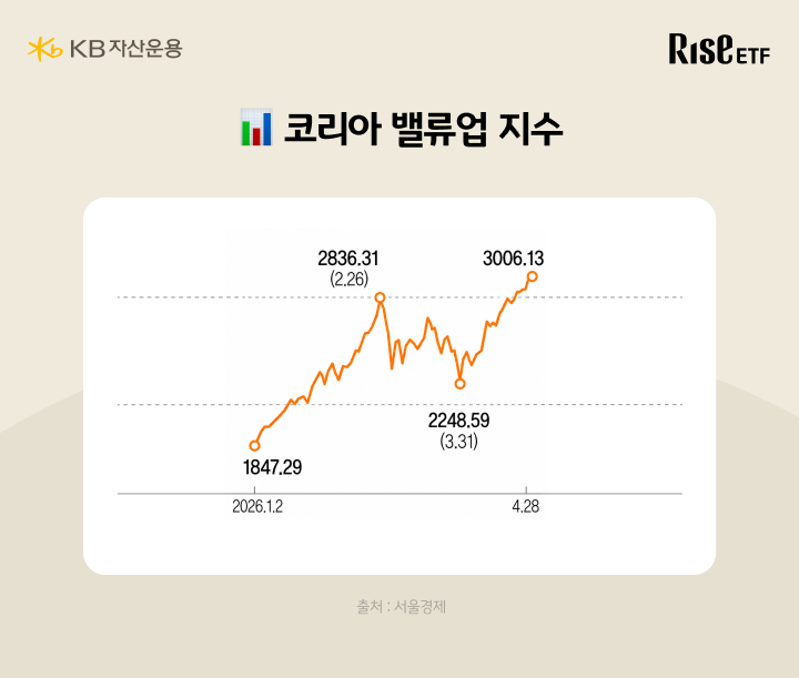 코리아 밸류업 주목 이유 3가지 인포그래픽