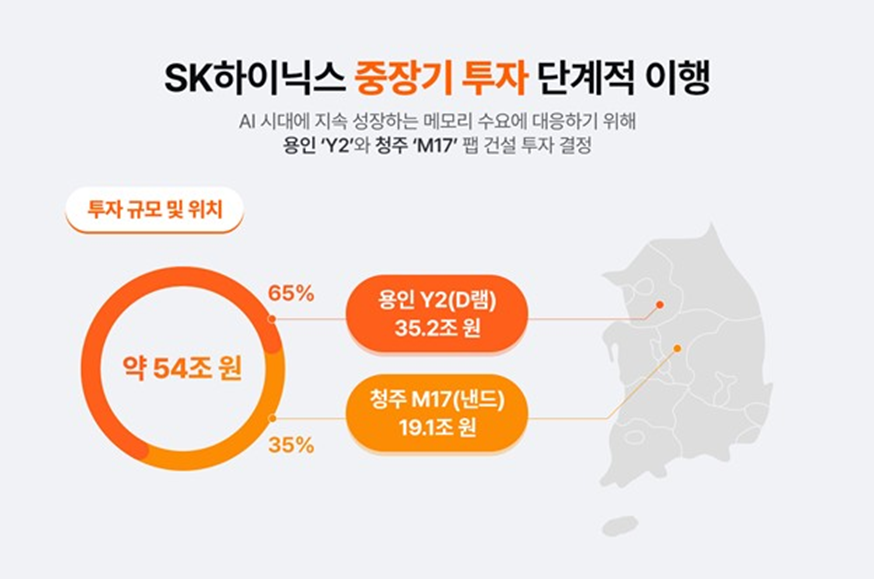 SK하이닉스 낸드 신규 생산시설 투자 관련 자료