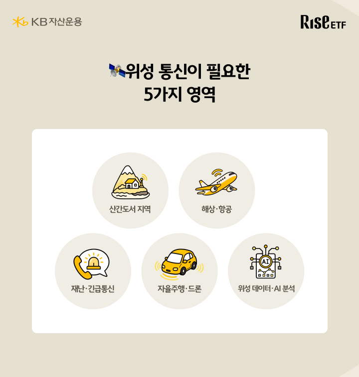 산간도서 해상항공 등 위성통신이 필요한 5가지 활용 영역 아이콘