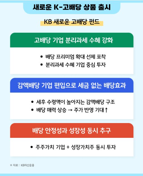 KB 새로운 고배당 펀드 핵심 전략
