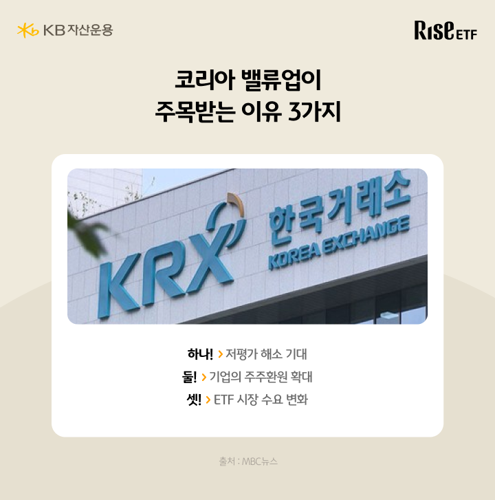 2026년 코리아 밸류업 지수 추이 그래프