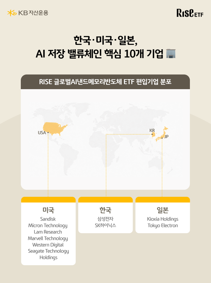 한국 미국 일본 AI 저장 밸류체인 핵심 기업 분포를 표시한 세계지도