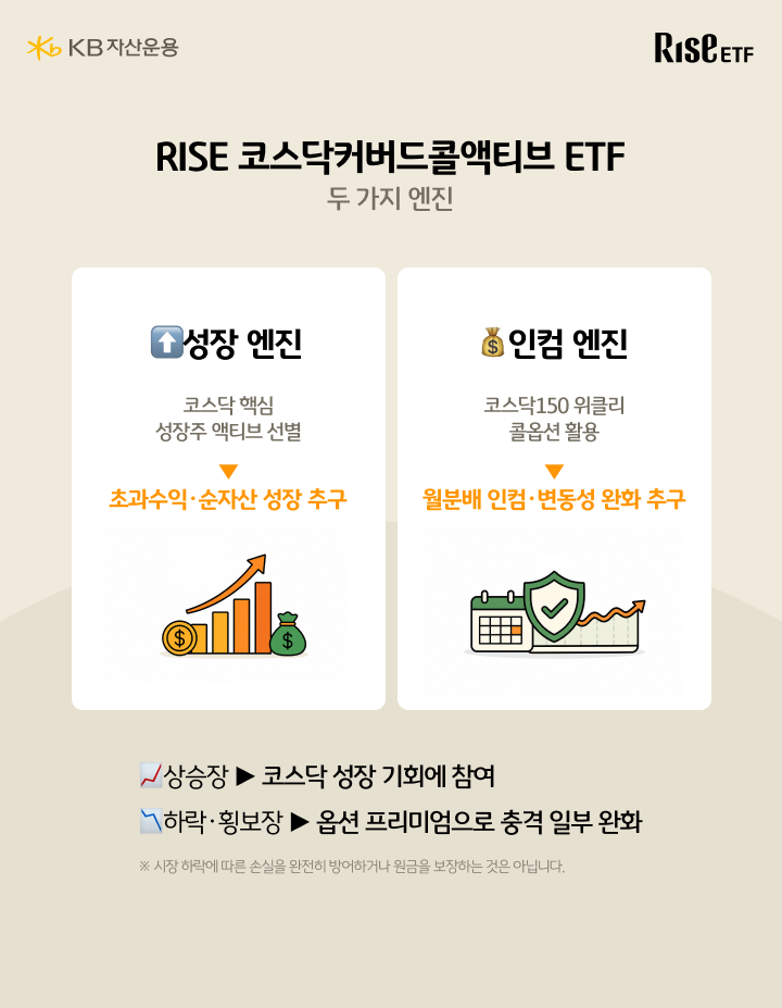 RISE 코스닥커버드콜액티브 ETF의 두 가지 엔진: 성장주 액티브 선별과 위클리 콜옵션 월분배 인컴