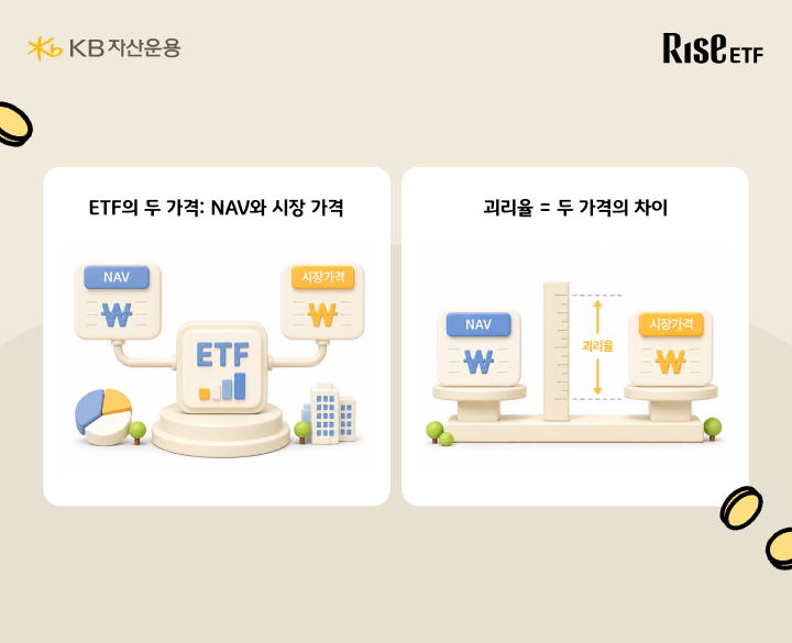 ETF의 NAV와 시장가격 두 가격 개념 및 괴리율 정의 설명 이미지