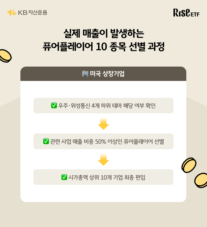 우주 위성통신 퓨어플레이어 10종목 선별 과정 3단계 플로우차트