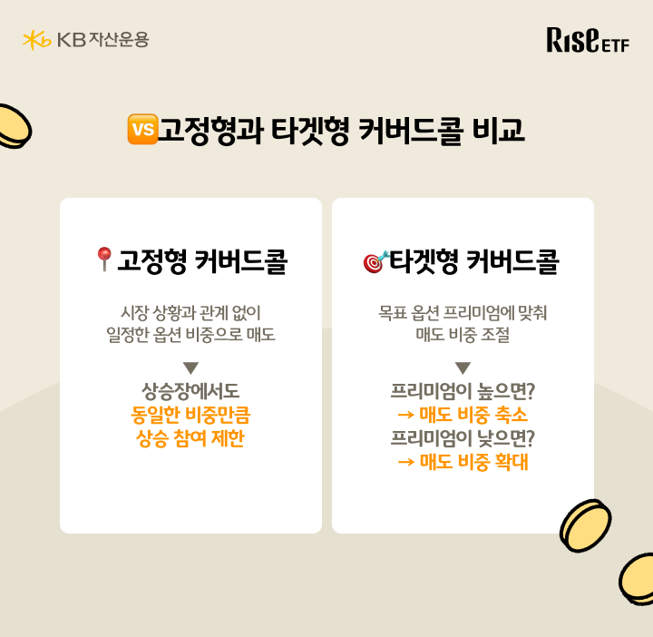 고정형과 타겟형 커버드콜 비교: 고정형은 일정 비중 매도, 타겟형은 프리미엄에 따라 매도 비중 조절
