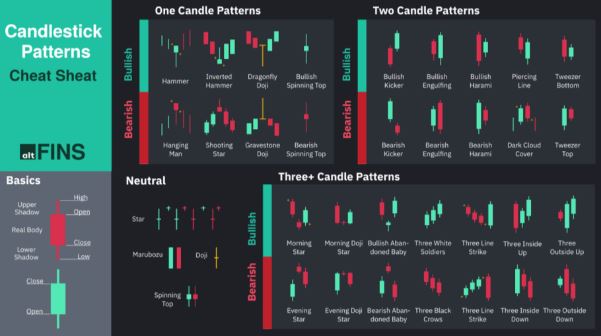종합적인 암호화폐 분석 및 거래 플랫폼, 알트핀