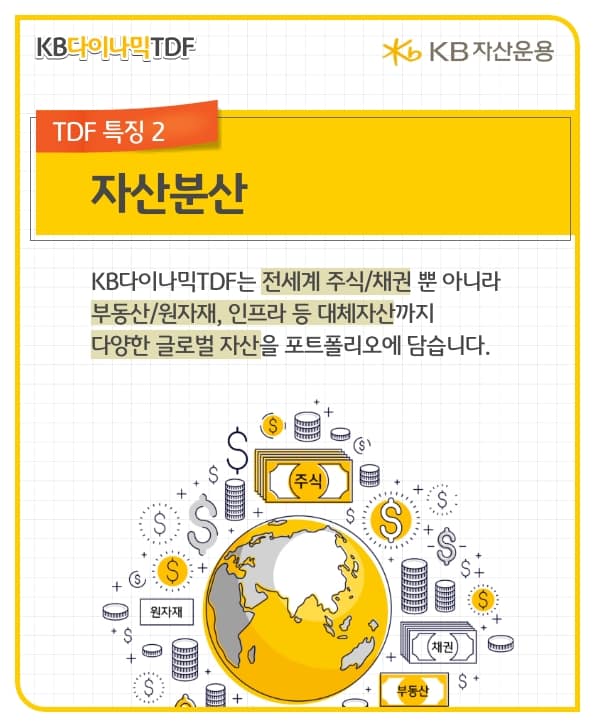 자산분산, kb다이나믹tdf는 주식과 채권외 다양한 글로벌 자산을 포트폴리에 담음.