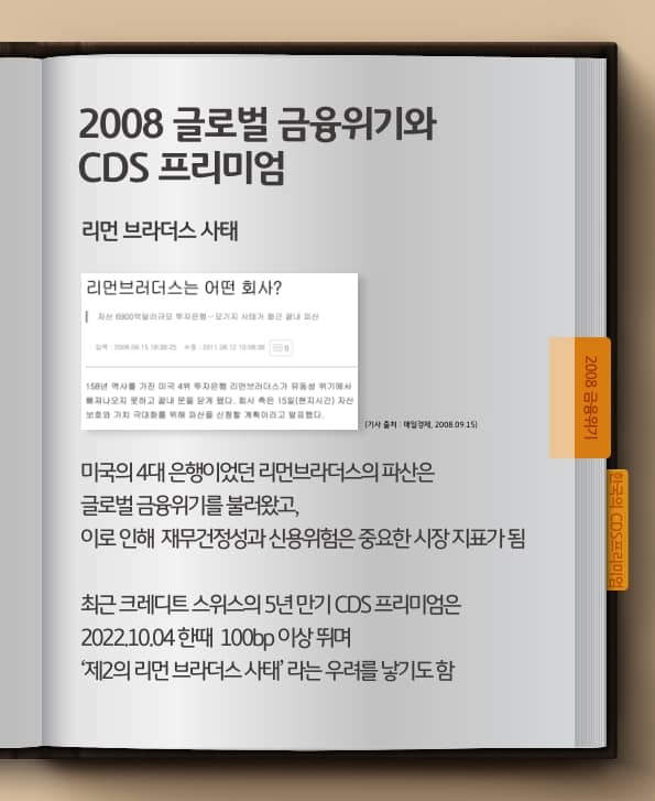 2008 글로벌 금융위기와 cds 프리미엄. 예시로 리먼 브라더스 사태.