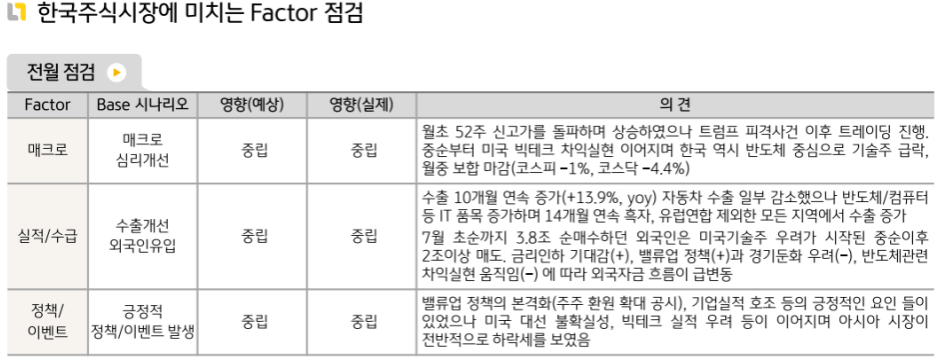 '한국주식' 시장에 영향을 끼쳤던 7월 각종 요소들에 대한 점검.