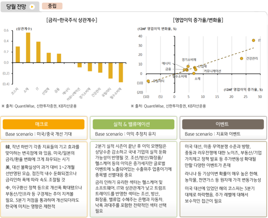 8월 '국내주식' 시장에 대해 전반적으로 중립 의견을 펼치는 주식운용본부.