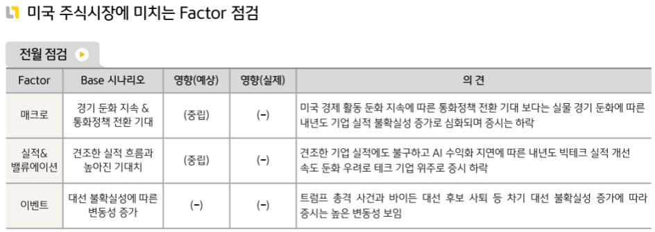 7월 '미국주식' 시장에 영향를 끼쳤던 요소들에 대한 전반적 점검.