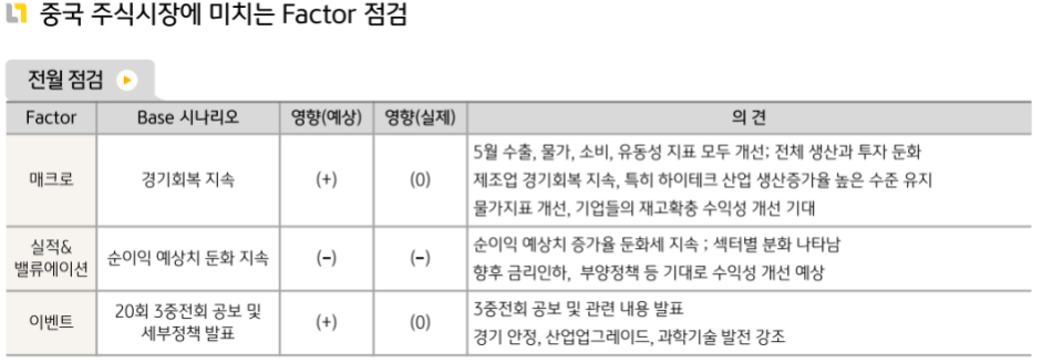 '중국 주식'시장에 7월에 영향을 끼쳤던 요소들에 대한 점검.