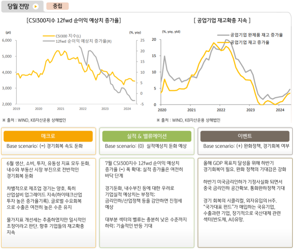 8월 '중국주식' 투자에 대해 중립을 제시한 글로벌운용본부.